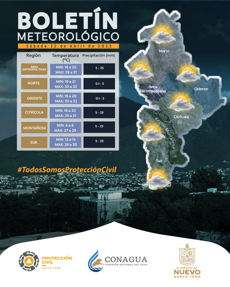 PC_NuevoLeon's tweet photo. Se comparte el pronóstico de condiciones climatológicas para Nuestro Estado de Nuevo León. 

Para este sábado se espera una mañana con cielo parcialmente soleado, por la tarde nublado, chubasco y tormenta eléctrica ocasional con una máxima en la temperatura de 30°C. https://t.co/nWaU4ZIV99