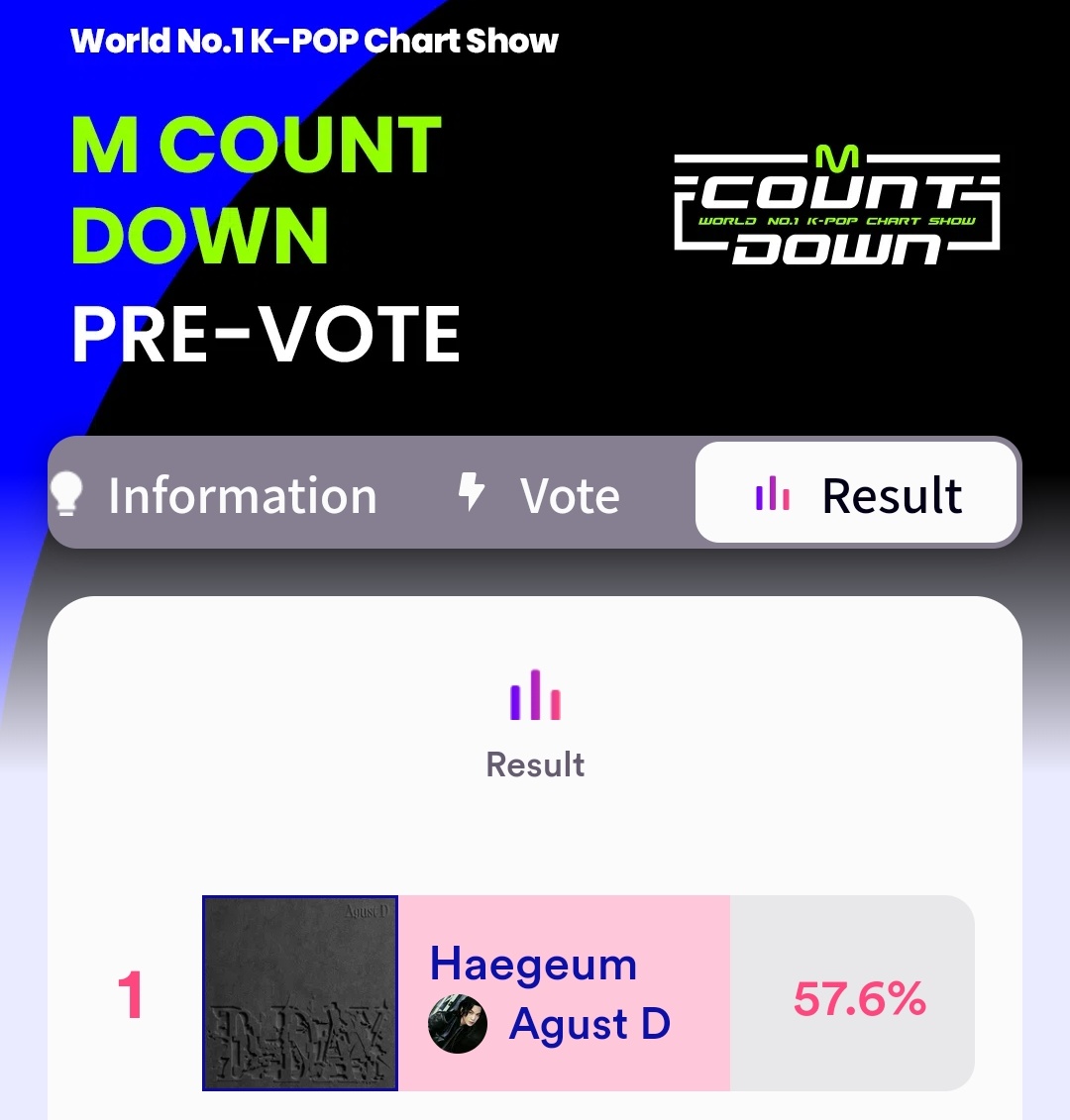 ExercitusInvict's tweet photo. 🗳️ | La pre-votación de Mcountdown ha iniciado y 'Haegeum' de #AgustD está nominada, vayan a dejar su voto!

🔗https://t.co/nqn4Mfvqoq

𝘬𝘰𝘰𝘬🍂
#방탄소년단슈가 #SUGA #슈가 @BTS_twt #YOONGI #BTSSUGA @bts_bighit https://t.co/WCSeqKAITP