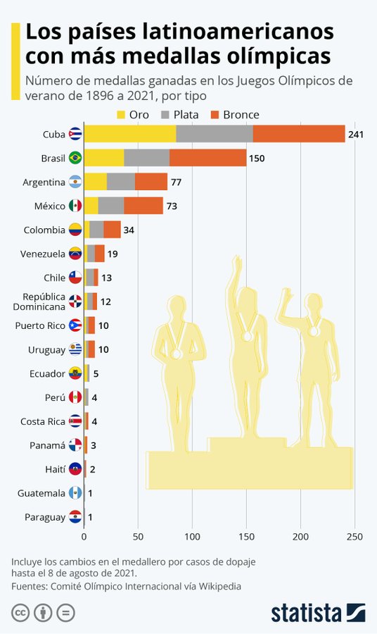 rastatuajes's tweet photo. Este indígena me sacó el patriotismo por 2 minutos: https://t.co/Kw9weBK21J