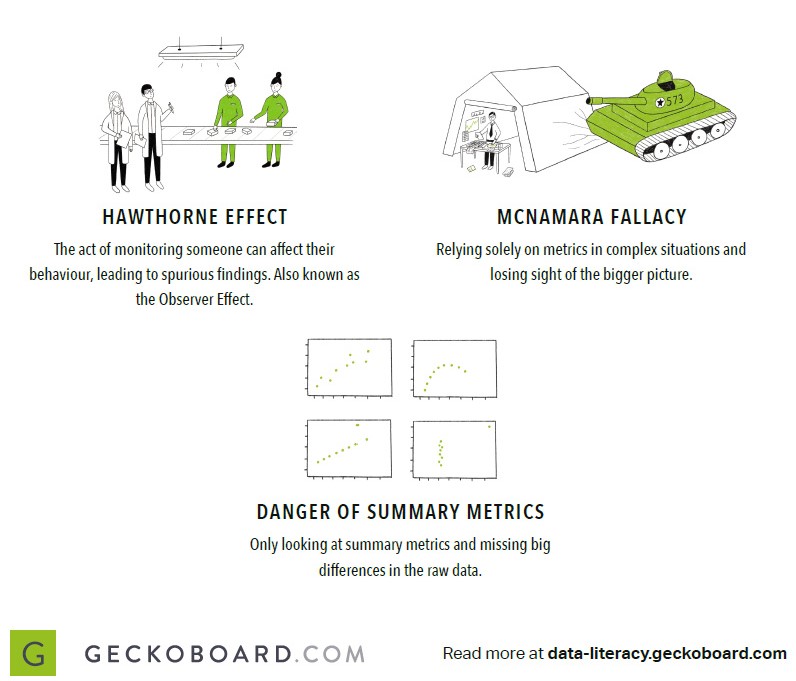 For anyone working with data for research ...
visualcapitalist.com/here-are-15-co…

PDF (geckoboard.com/uploads/data-f…)

#data #dataresearch #dataanalytics #dataanalysis #datafallacies #falsecausality #causality #gerrymandering #bias #samplingbias #survivorshipbias #regression #hawthorneeffect