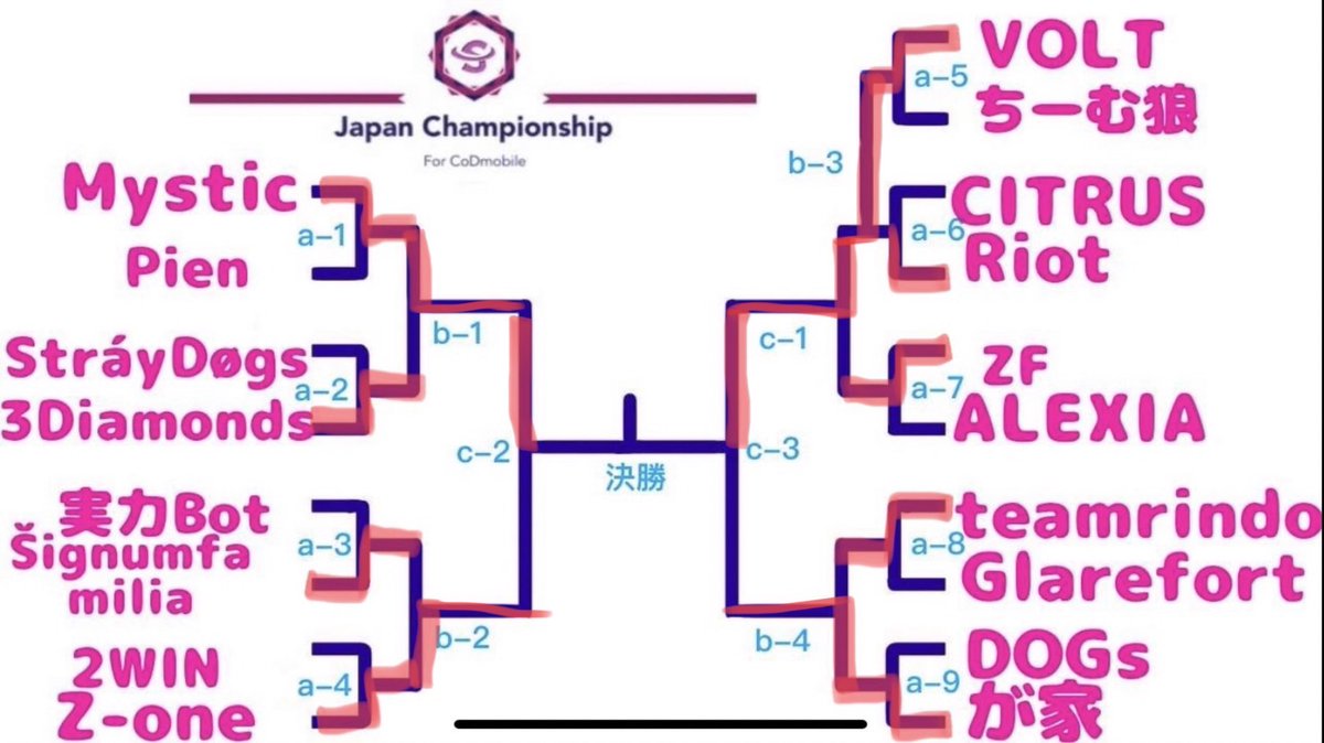 JApAnChAmpioC's tweet photo. ❗️大会情報❗️

本日の全試合終了いたしました

次回が最終試合となります。
日程は28日
配信卓は
22時 3位決定戦　が家 vs Z-one
23時 決勝　VOLT vs Mystic
となっております。
#JCS #CoDMobile #plzgbl https://t.co/03K9RPMVT6