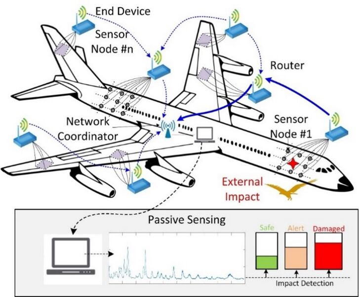 A unique opportunity to join the second edition of the "Invitation to #nondestructive #evaluation and #structuralhealth #monitoring" course delivered by <a href="/ZahraSharifK/">Zahra Sharif Khodaei</a> <a href="/CVUTPraha/">ČVUT v Praze</a> on 22-24 May 2023 on-site. Full details are available at bit.ly/41wrKQs RTs appreciated.