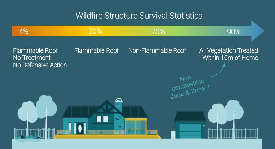 Ladysmithfd's tweet photo. Is your home safe from a #wildfire? Visit https://t.co/4eMJ3YI1Ti to assess to ensure your home and your family stay safe! You can directly reduce the risk of damage to our property by using #FireSmart principles.
#GetPrepared #GetFireSmart #FireSmartBC #ladysmith #FireSmart https://t.co/PKcmFlK1QG