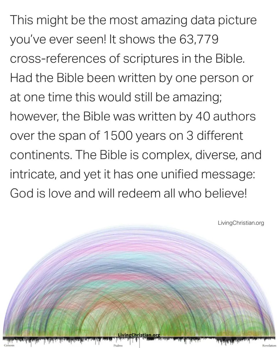 livechristian1's tweet photo. The Bible is the first hyperlinked cross-referenced book ever written. There are so many references to other scriptures. So cohesive, so concise, so perfect.

God’s Word. https://t.co/mrHaoFuAj5