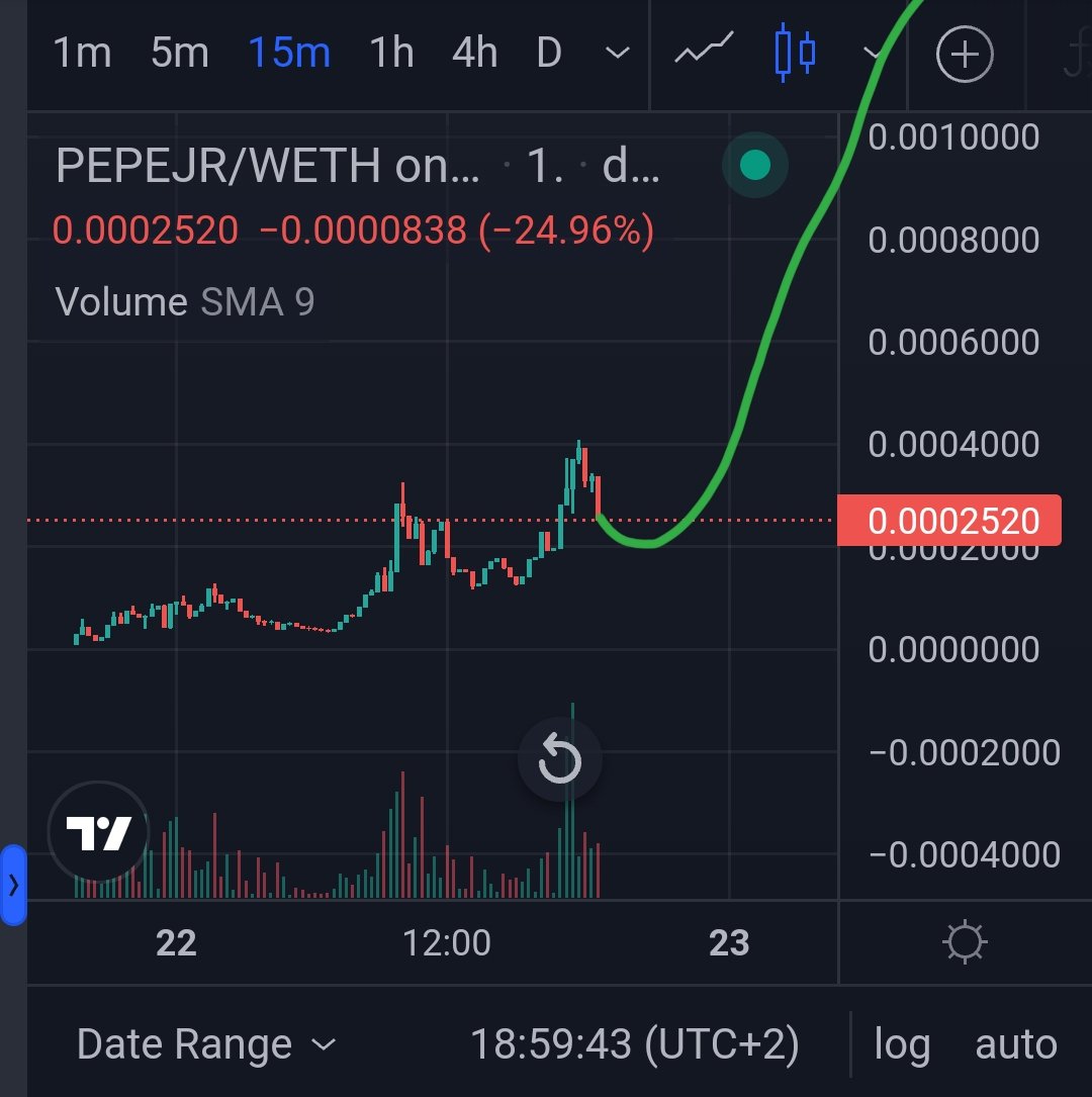 <a href="/1MillSaviour/">Saviour Crypto.</a> $PEPEJR nice 110k dip, about to send. Don't fade.
110k mcap - renounced - locked - 4/4 tax

0xA92DFf3dC3B000c541E3662e7C9415B9cF72Daf7

#eth #erc20