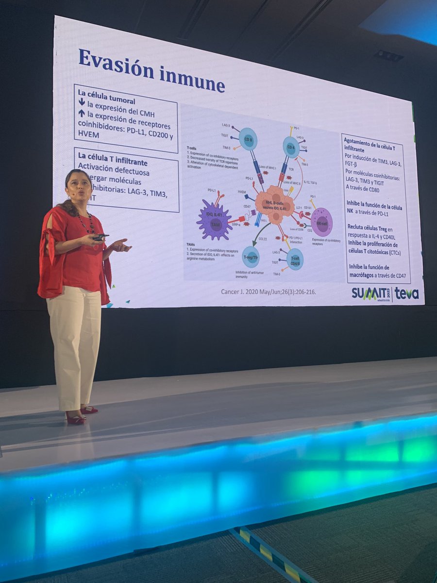 hematologo's tweet photo. Excelentes pláticas de Dra. Gladys Agreda y Dr. @DrMCanales https://t.co/B0CaTGASM7