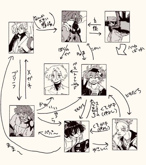 個人的謎相関図
仲良しって事ですね 