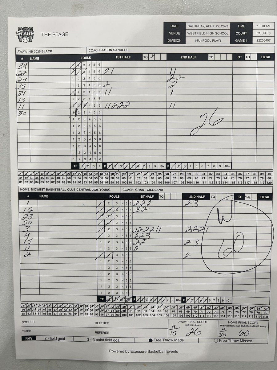 MWBC 2025 Young (@midwest2025) on Twitter photo Great win to kick off our season 60-26. <a href="/ColeCraddock_3/">Cole Craddock</a> led the way with 17 points.
<a href="/BleeksCarson/">carson bleeks</a> 11pts
<a href="/Landon_R5/">Landon Robinson</a> 9pts
<a href="/CraddockDrake/">Drake Craddock</a> 8pts
<a href="/isaac_strother/">Isaac Strother</a> 5pts
2 players with 2pts
Balanced team effort. Game 2 @ 3:35 pm.
<a href="/MBCgrassroots/">Midwest Basketball Club - Grassroots</a> Great win to kick off our season 60-26. <a href="/ColeCraddock_3/">Cole Craddock</a> led the way with 17 points.
<a href="/BleeksCarson/">carson bleeks</a> 11pts
<a href="/Landon_R5/">Landon Robinson</a> 9pts
<a href="/CraddockDrake/">Drake Craddock</a> 8pts
<a href="/isaac_strother/">Isaac Strother</a> 5pts
2 players with 2pts
Balanced team effort. Game 2 @ 3:35 pm.
<a href="/MBCgrassroots/">Midwest Basketball Club - Grassroots</a>