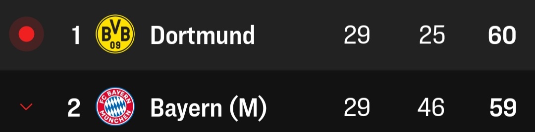 Cultresz's tweet photo. @BVB https://t.co/zCdmMSlPjx
