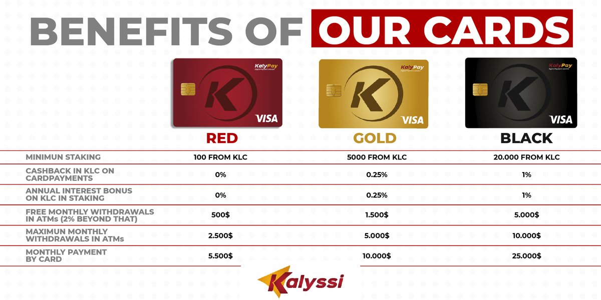 KalyChainEVM's tweet photo. Compare the benefits of the different cards. With Kalyssi... you always win!
#kalyssi #kalypay #KLC #perfectnodes https://t.co/9cHDeDli28