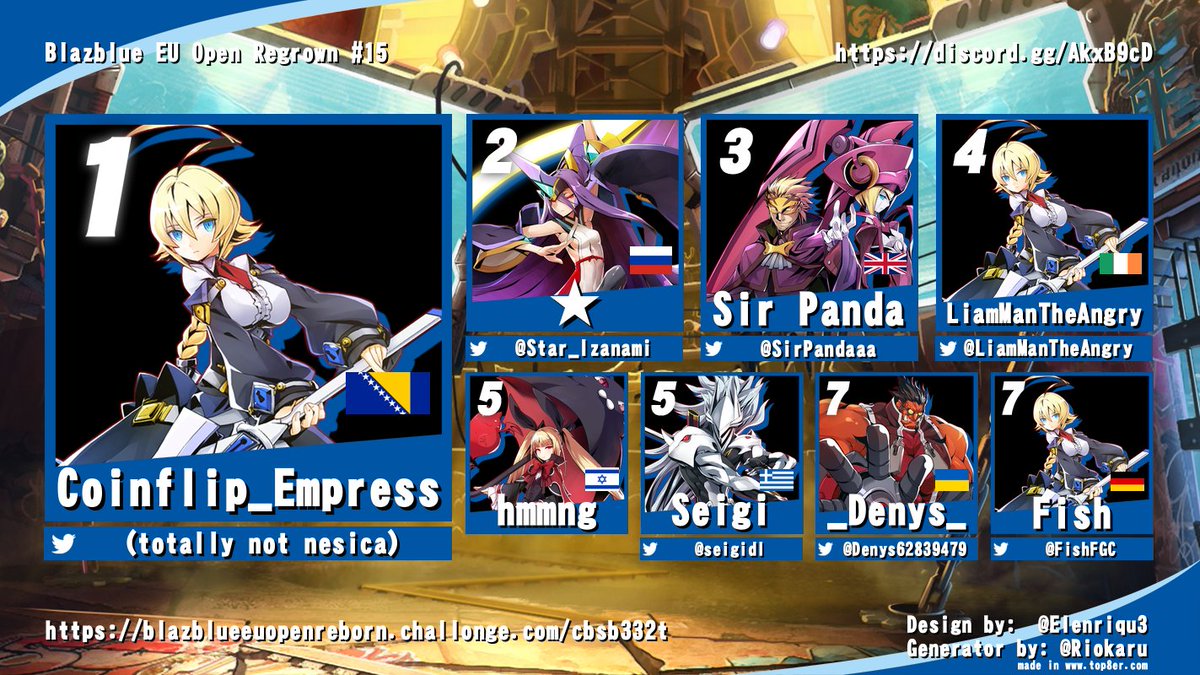 healingpotato's tweet photo. Congrats to Coinflip_Empress for taking the Blazblue EU Open Regrown 15! His swapping characters was quite the surprise, but did reveal his secret, unfortunately for him.

Special thanks to @KusanagiBoi and @Ancesto01647201 for helping out with the event! https://t.co/Cfhoo0d3lf