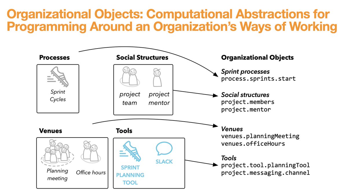 Kapil Garg tweet media