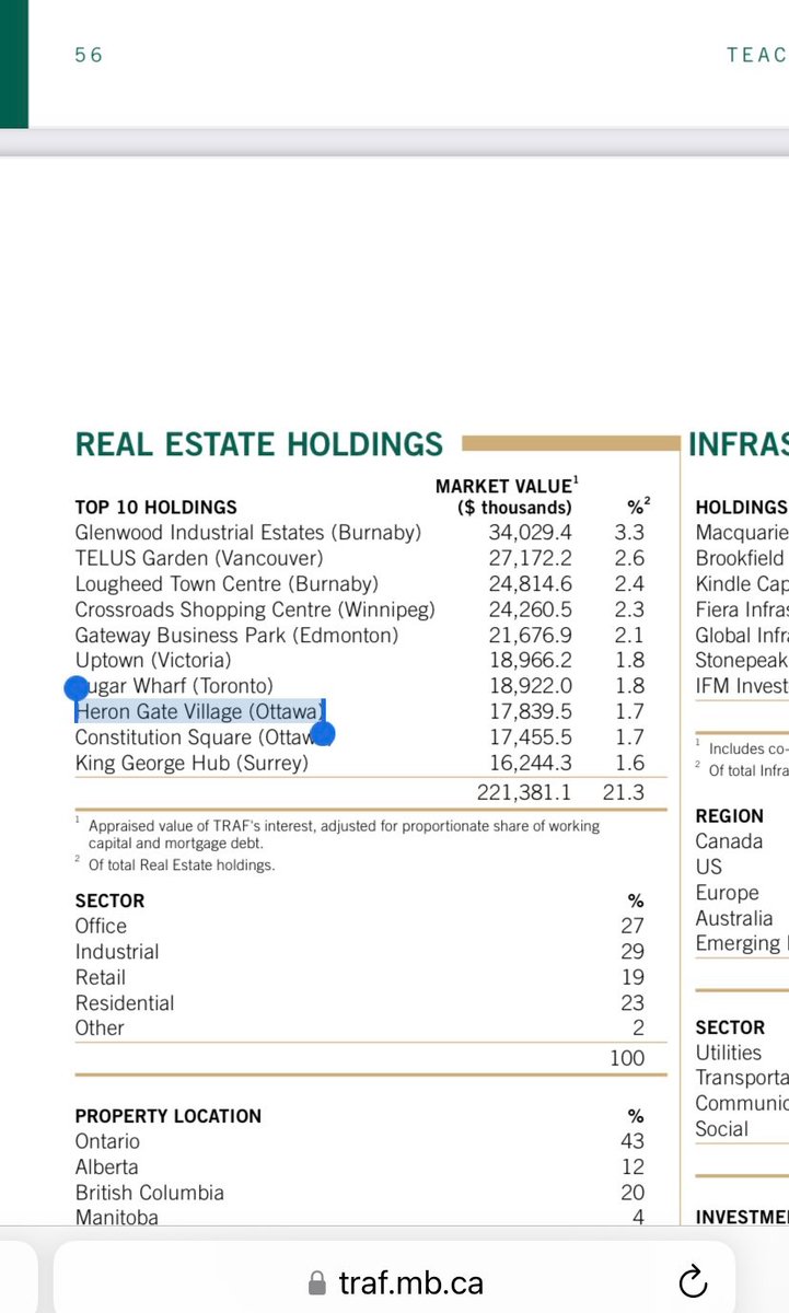 You might not know this, but the Manitoba teachers' pension fund (TRAF-Teachers' Retirement Allowances Fund) is the real behind-the-scenes owner of Heron Gate Village.