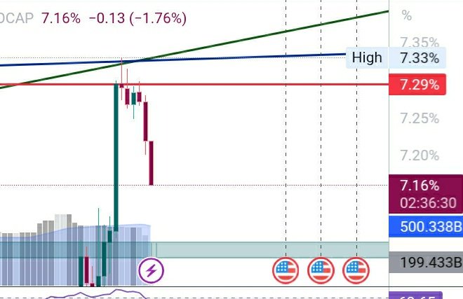 ₿aloch Alien | Crypto Alien👽 tweet media