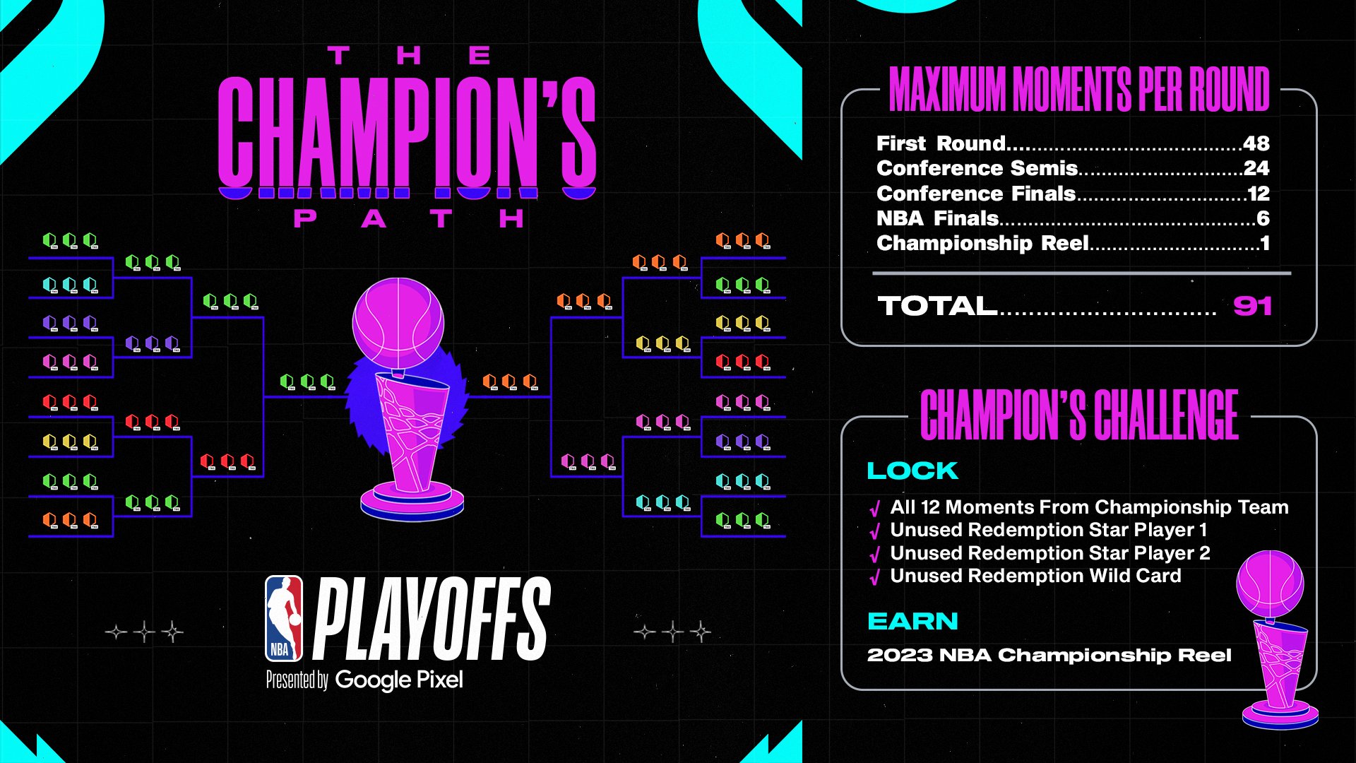 Nba playoff standings 2020 deals