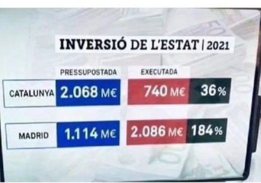 Pepsina_Mataro's tweet photo. Una pregunta.
De bon rotllo.
Els que viviu a #Catalunya i no sou #independentistes, quan veieu això què opineu?
⭐❤️⭐❤️⭐❤️⭐❤️⭐ https://t.co/HQWUUJSGTK