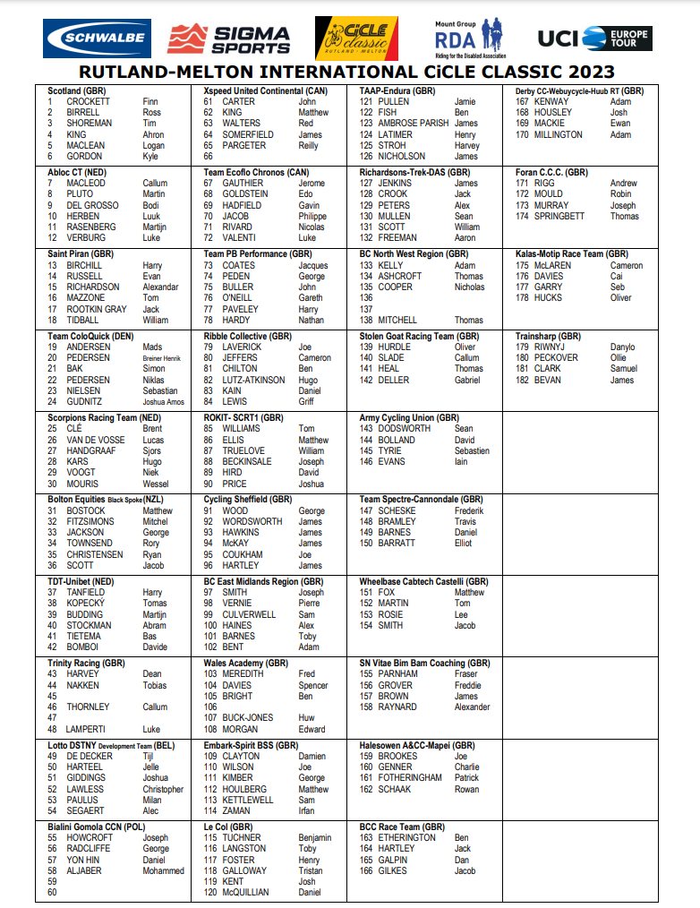 VeloUK's tweet photo. Final startlist for tomorrow's mega CiCLE Classic starting in Oakham via Wymondham and Owston and the rural villages nearby.  Last years winner Finn Crockett wears number 1. The line up is stacked with potential winners. It maybe a wet race but its sure to be a great one... https://t.co/XA5RH1iVJH