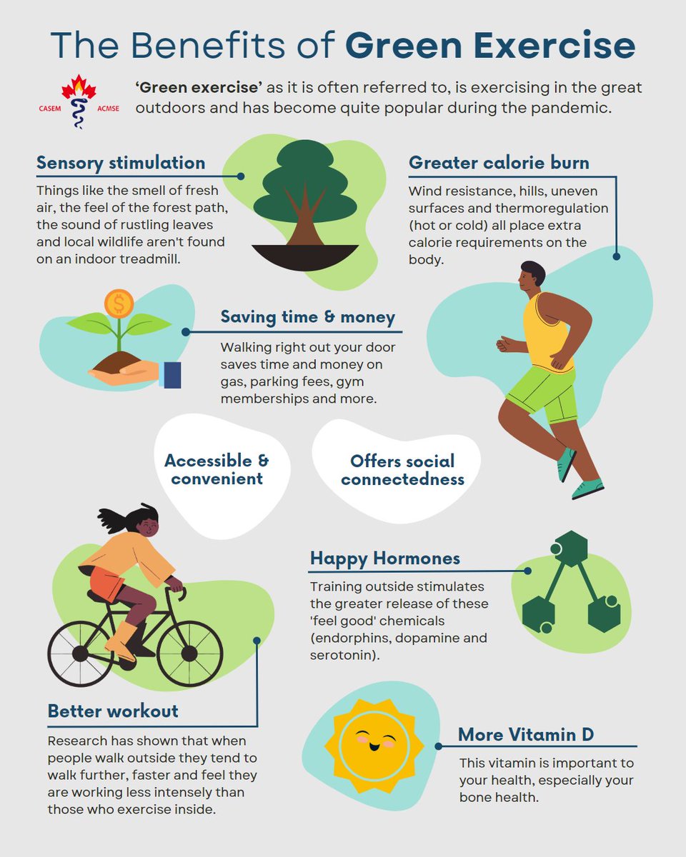 CASEMACMSE's tweet photo. Exercise is a medicine that works even better when it is taken outside! 🌞 #EarthDay #Infographic

Are you getting the benefits of 'Green Exercise' this summer?  #MedicineThroughMovement https://t.co/PqV3OubFGr