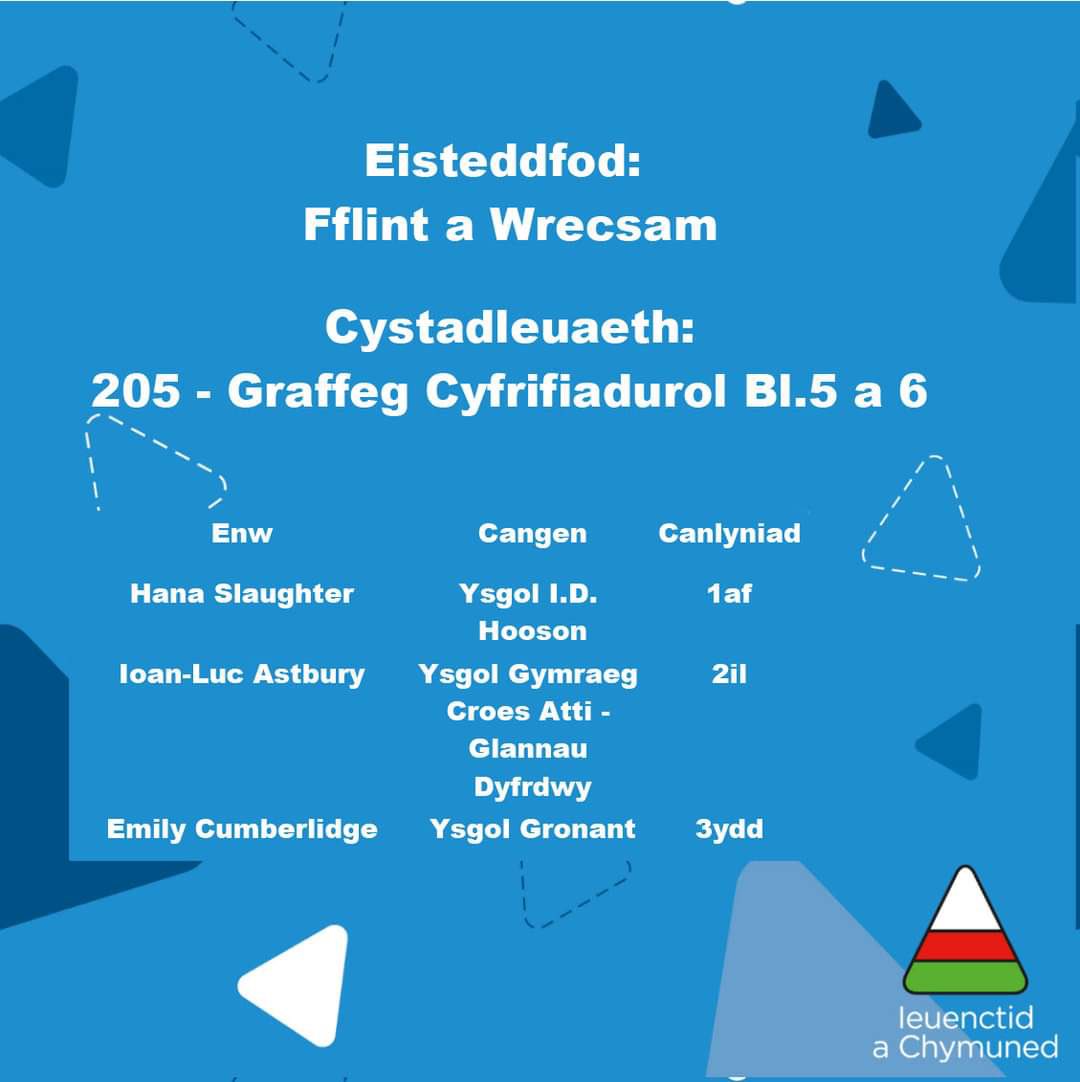 Ysgol Croes Atti tweet media