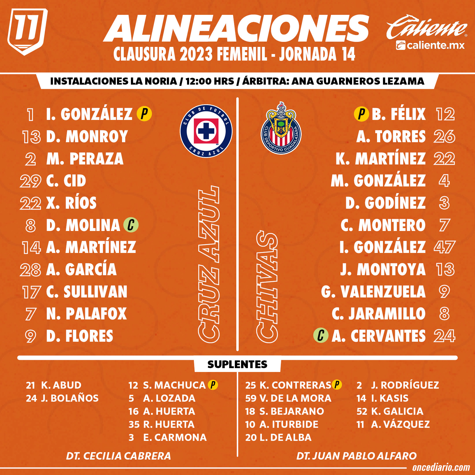Alineaciones del Cruz Azul Femenil vs. Chivas Femenil