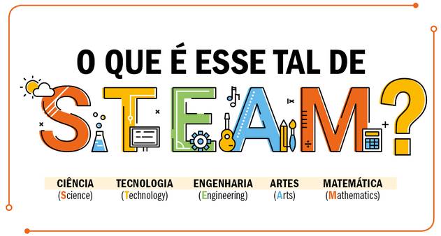 Estado em Reconstrução: Educação em Reforma 
link.medium.com/a89kHWW7czb 

#NovoEnsinoMedio #ReformaDaEducacao #BNCC #TheBrosCoEduca #TransformacaoDaEducacao #AprendizagemSignificativa #EducarParaTransformar #InovacaoEducacional #EducarParaCidadania #ConstruindoONovo