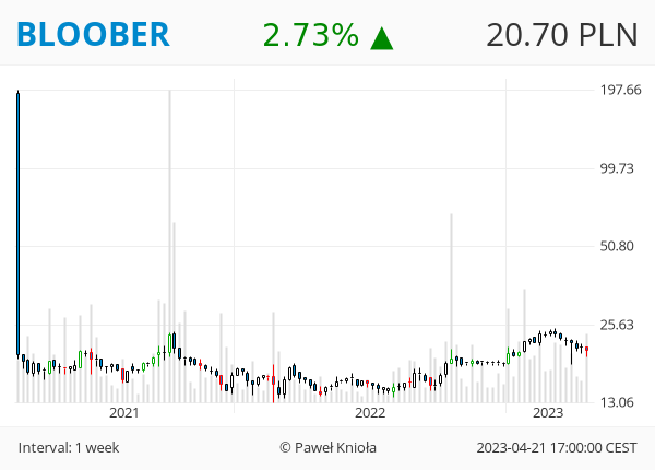 GPWTweets's tweet photo. #GPWTweets #Weekly - OBJĘCIE BESSY 📉

#BLOOBER #CREOTECH #GAMFACTOR #HMINWEST #JRHOLDING #MAKOLAB #TORPOL

👉 ❤️ 🔁 👈 https://t.co/dhtHImsQUE