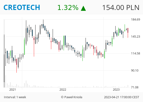 GPWTweets's tweet photo. #GPWTweets #Weekly - OBJĘCIE BESSY 📉

#BLOOBER #CREOTECH #GAMFACTOR #HMINWEST #JRHOLDING #MAKOLAB #TORPOL

👉 ❤️ 🔁 👈 https://t.co/dhtHImsQUE