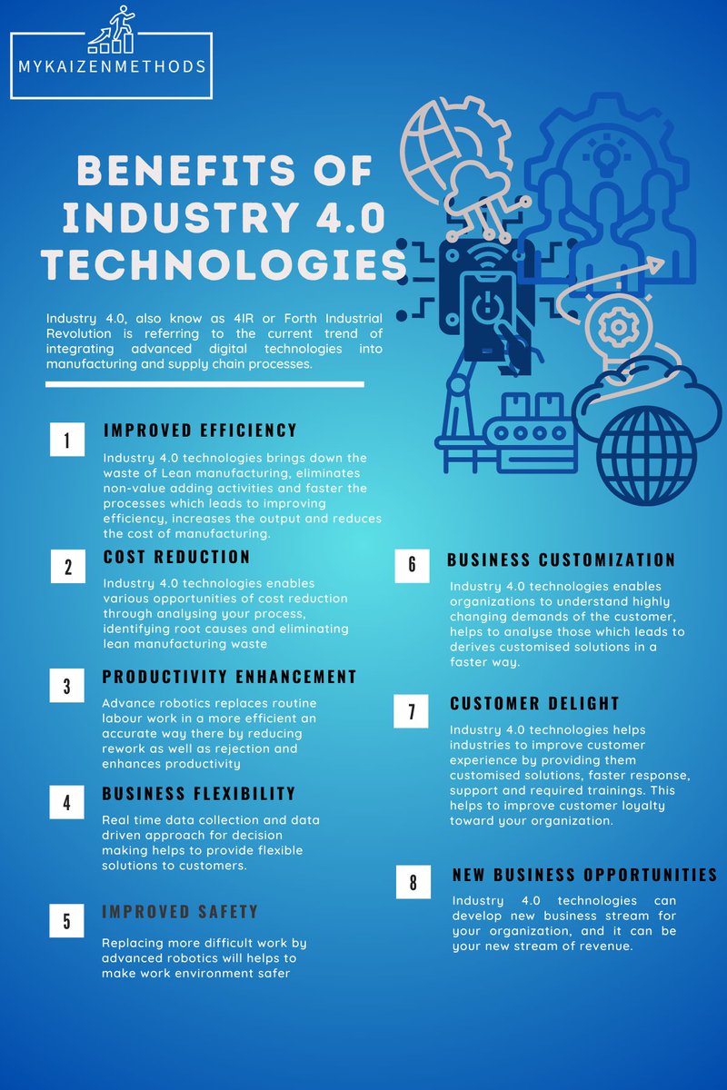 Benefits of #Industry4 
Industry 4.0 have great potential to transform the  businesses into more efficient, productive, safer, flexible and responsive one.
#AdditiveManufacturing #AdvancedRobotics #ArtificialIntelligence #BigData #CloudComputing  #cybersecurity #IoT