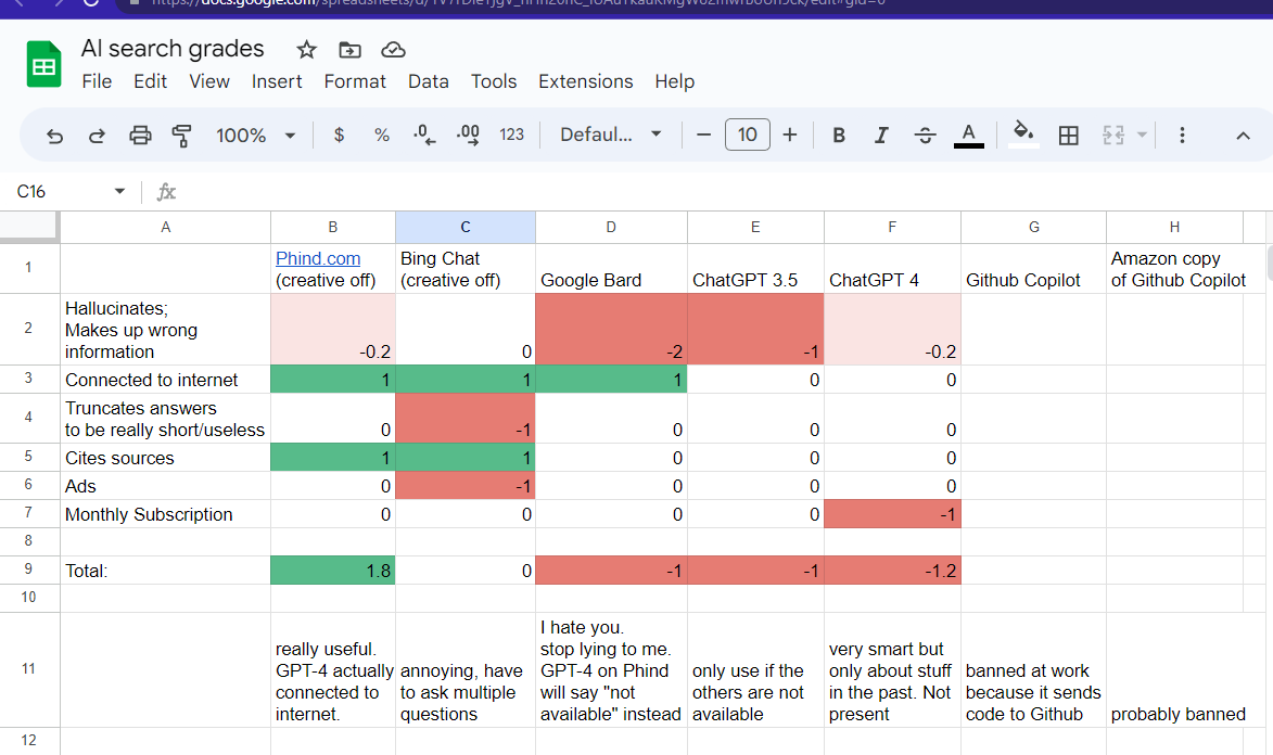 androngsf's tweet photo. my experience with AI search after about 10 queries in each one https://t.co/17pgIIrKSQ