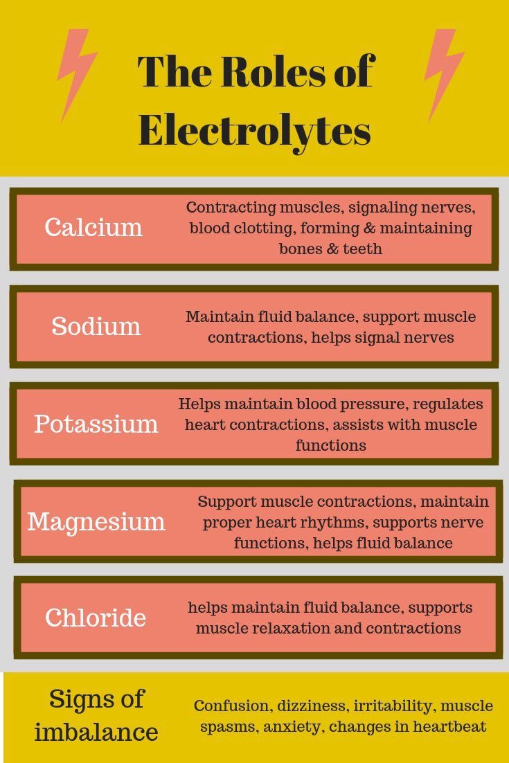 #التمريض Role of Electrolytes