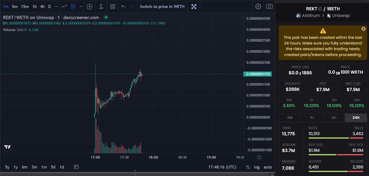 arbhusky_ai's tweet photo. Big launch on ARB today.
Congrats team!
Please look forward to our launch in the near future.
#ARBHuskyAi
#PepeCoin 
#REKT $REKT @RektARB https://t.co/dRHcJ7spuJ