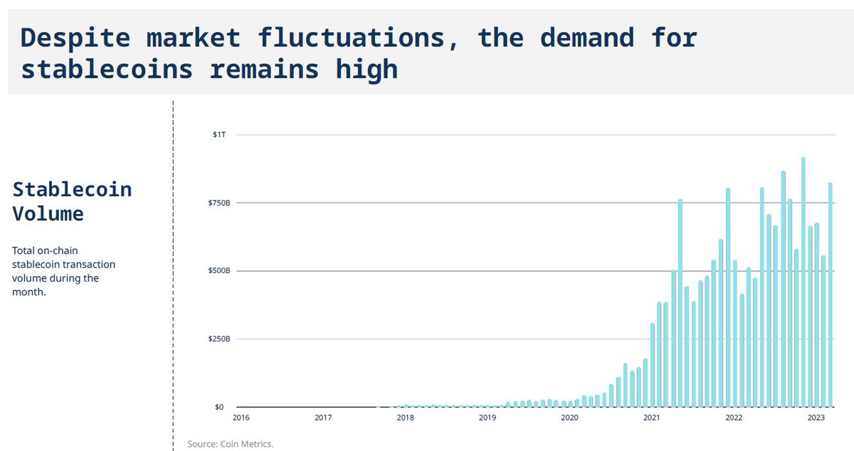 maxgalash's tweet photo. Get exposure to best riks-manged systematic DeFi #Yield portfolios comprised of #quantatative strategies across all major #bockchains and #protocols with our flagship delta neutral product @coinchangeio. https://t.co/B8qPLMp9pk