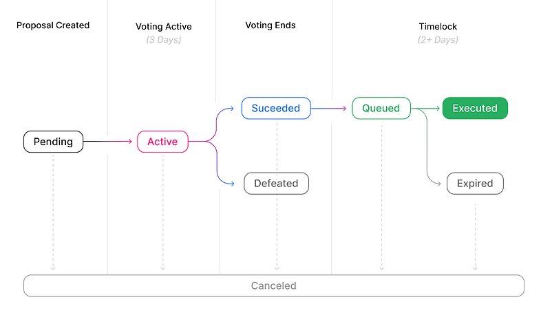 Native tokens are fundamental to the creation of secure, scalable, and ...