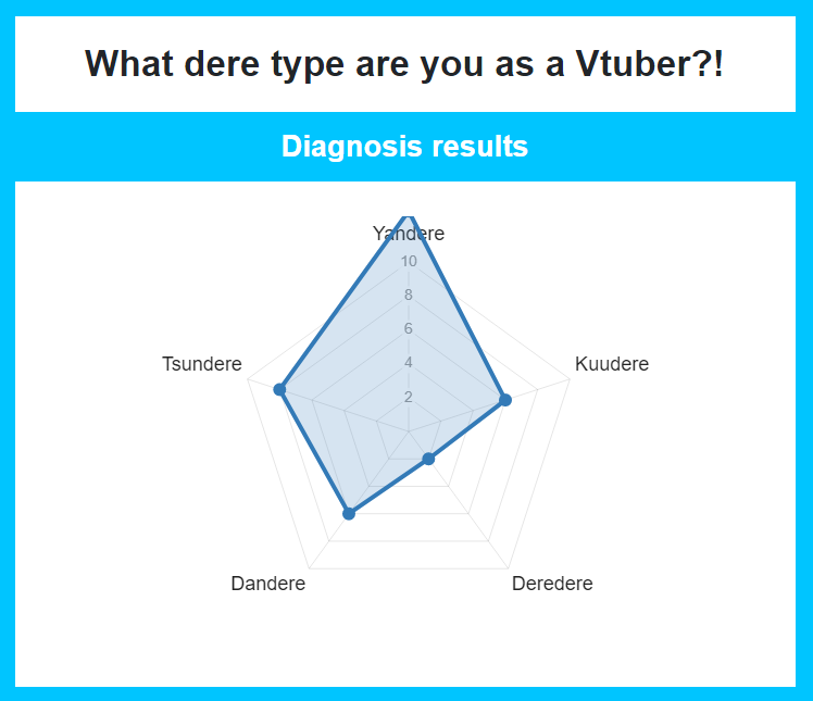 Kisawiii's tweet image. How do they know?! 👀

#deretype #shindanmaker