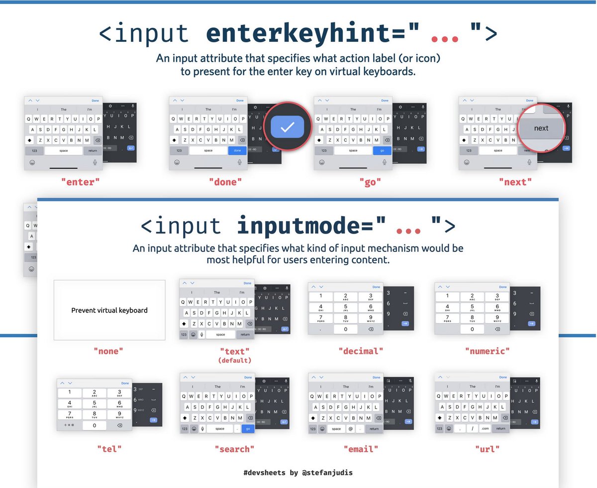 vitalyf's tweet image. Form Attributes For Better UX (stefanjudis.com/blog/web-weekl…), a quick overview of input attributes that specify what kind of virtual keyboard would be most helpful for users entering data in a form. Kindly shared by @stefanjudis.

#ux #design