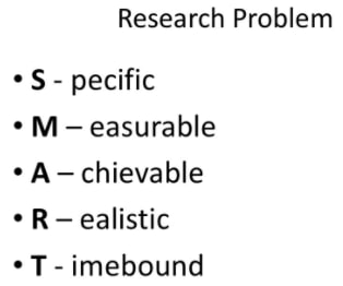 Research_Clue's tweet photo. Research problem statement must be SMART
#phd #PhD #phdlife #phddone #phdlife #postdoc #research #search #action #forward #ResearchPublications #PeerReviewed #Academic #journals #thesis #project #Dissertation #Academia #Educatioal #SpreadResearch #adviser #guide
@PhD_Adviser https://t.co/62k0AubheG