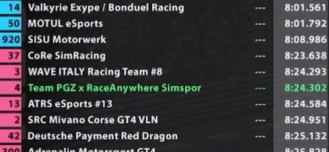 RA_Simsport's tweet photo. Sorry I mean't RaceAnywhere Simspor. 🥲

Thank you @SWRZ_Frederic 🥰 https://t.co/ugFyYoi1u3