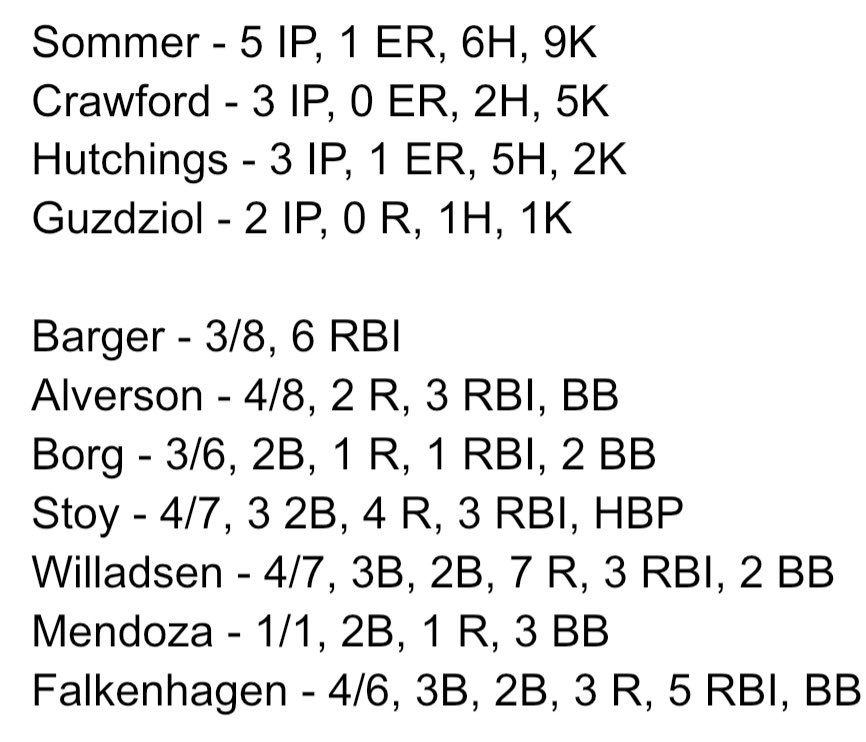 Mid Michigan College Baseball tweet media