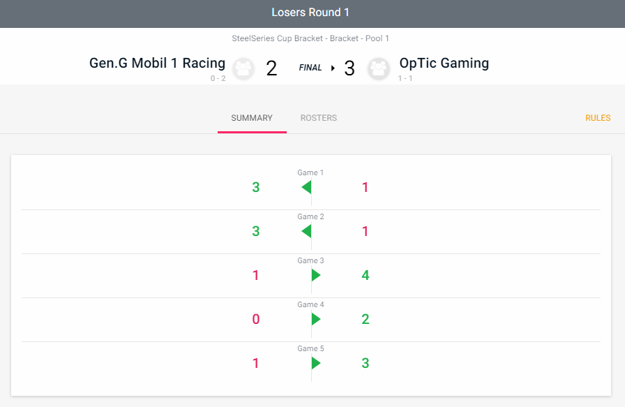 OpTic Gaming Rocket League on Twitter "REVERSE SWEEP 🧹 We reverse sweep GenG in the