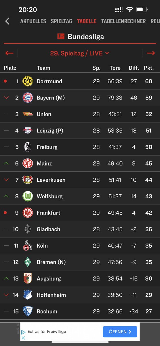 Stop the count! #bvbsge