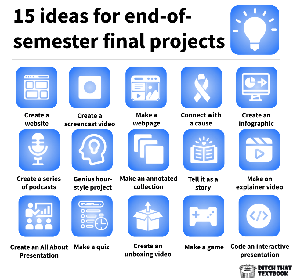 burgessdave's tweet photo. 15 ideas for end-of-semester final projects from the #DitchBook blog of @jmattmiller!!
https://t.co/4dgBycJuqu
#tlap #techlap #edtech #dbcincbooks https://t.co/rJW3BB94qx