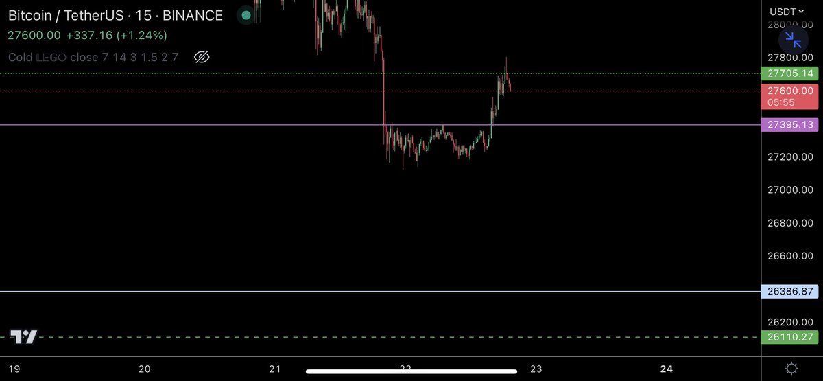 TraderSZ (@trader1sz) on Twitter photo 