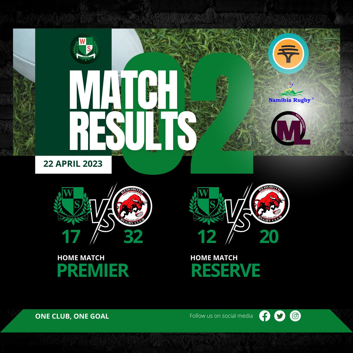 fnb_wsrc's tweet photo. Match Results 02 - 22 April 2023
Premier League: (FNB Western Suburbs 17 :  32 FNB Rehoboth)
Reserve League: (FNB Western Suburbs 12 : 20 FNB Rehoboth)

Well done to Rehoboth in both divisions - NEXT WEEK we are home against UNAM for the Pink Ribbon Challenge Cup

#OneClubOneGoal https://t.co/r60tBn5PaB