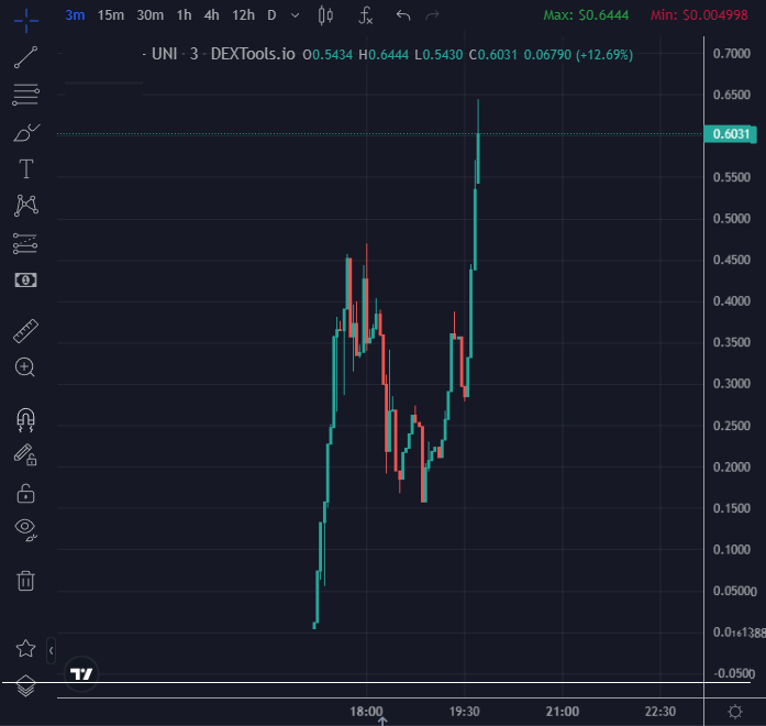 EricCryptoman's tweet image. best rug i've ever aped