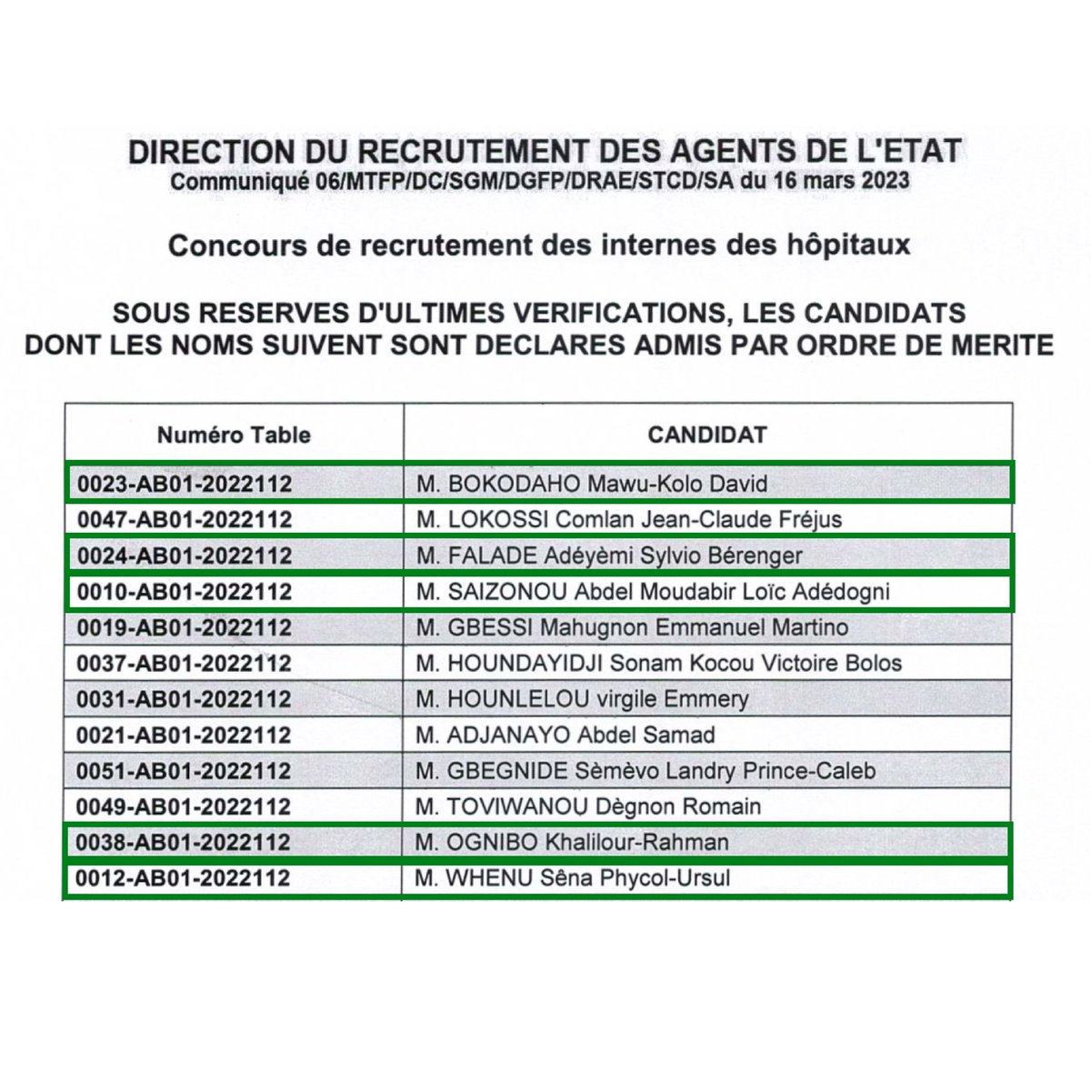 jhqpuc's tweet photo. Témoignages de respect, d'admiration à ces médecins admis au Concours de recrutement d'Internes Des Hôpitaux du Bénin (IDH). Ils ont été participant à une édition du tournoi du JH, parfois sponsors car admirateurs de la voie de promotion de l'excellence. Congrats boss ! 🔥🎊🌟
⤵️ https://t.co/H5l2lctbIc