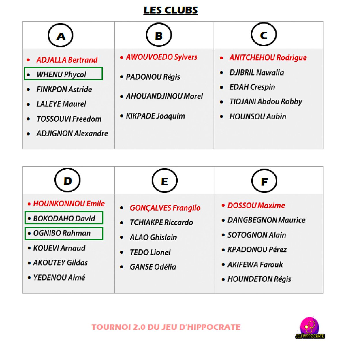 Témoignages de respect, d'admiration à ces médecins admis au Concours de recrutement d'Internes Des Hôpitaux du Bénin (IDH). Ils ont été participant à une édition du tournoi du JH, parfois sponsors car admirateurs de la voie de promotion de l'excellence. Congrats boss ! 🔥🎊🌟
⤵️