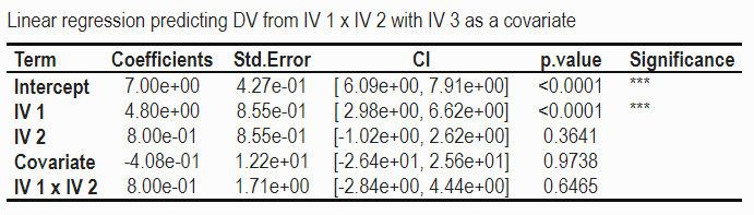I got tired of formatting linear regression data tables for publication so I wrote a simple R function to do it - figured I'd share here in case anyone finds it useful! github.com/patrickmonari/…