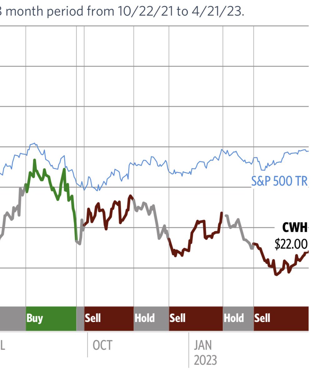 ChristoffPeev's tweet image. #SmartConsensus is a good tool to use - just do the opposite of what they indicate. They BUY going down and SELL going up. Great model.