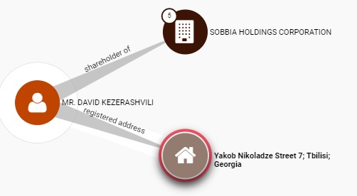 AnonScan's tweet photo. #MiltonGroup 
#BitCoin 
#Coinevo 
#EverFX 
#SevillaFC 
#Leeds 
#Kiev 
#Ukraine 
#Tbilisi 
#Georgia 
#PanamaPapers 
#PixelBuilding 
#OffShore

[#DavidKezerashvili: https://t.co/VjrFxKrR86 https://t.co/Sf7VkwZGUj https://t.co/Ac0sbttSub ] https://t.co/KfSSwvl1V4