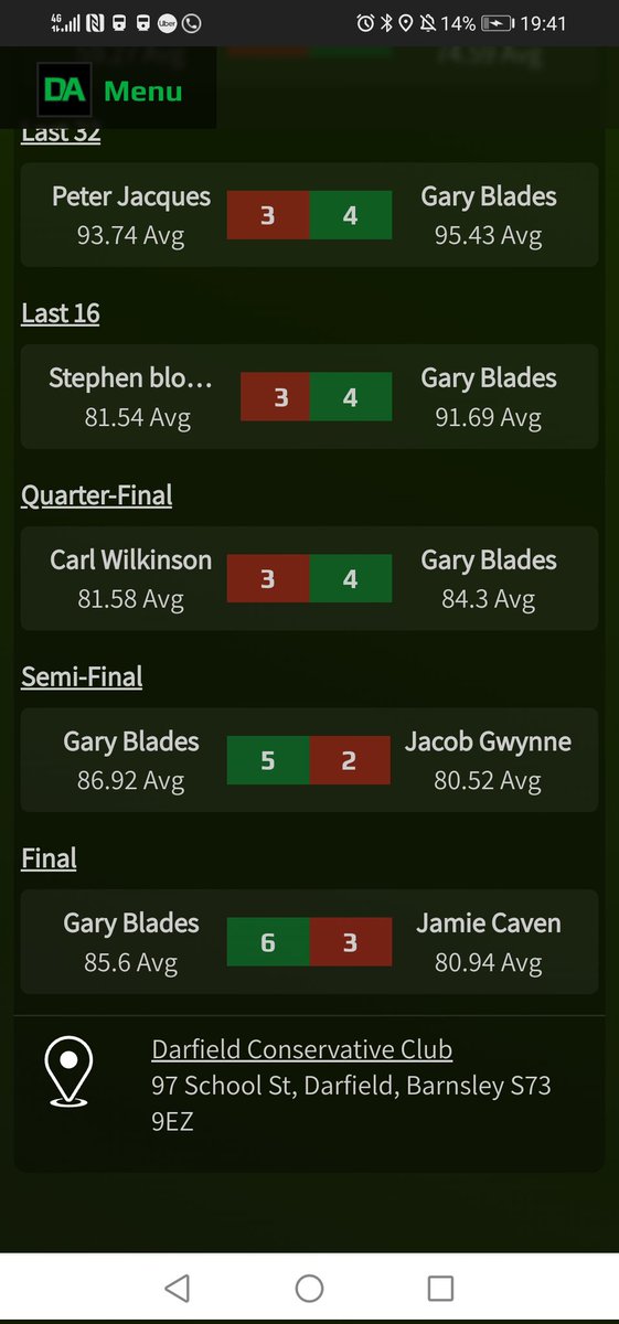 So...my confidence has been on the floor for a little while and last week it's even lower. But dragged myself to Barnsley today and suprised myself and managed a little win against a field of proper quality players. Suprised myself but hopefully its a kick in the backside I need!
